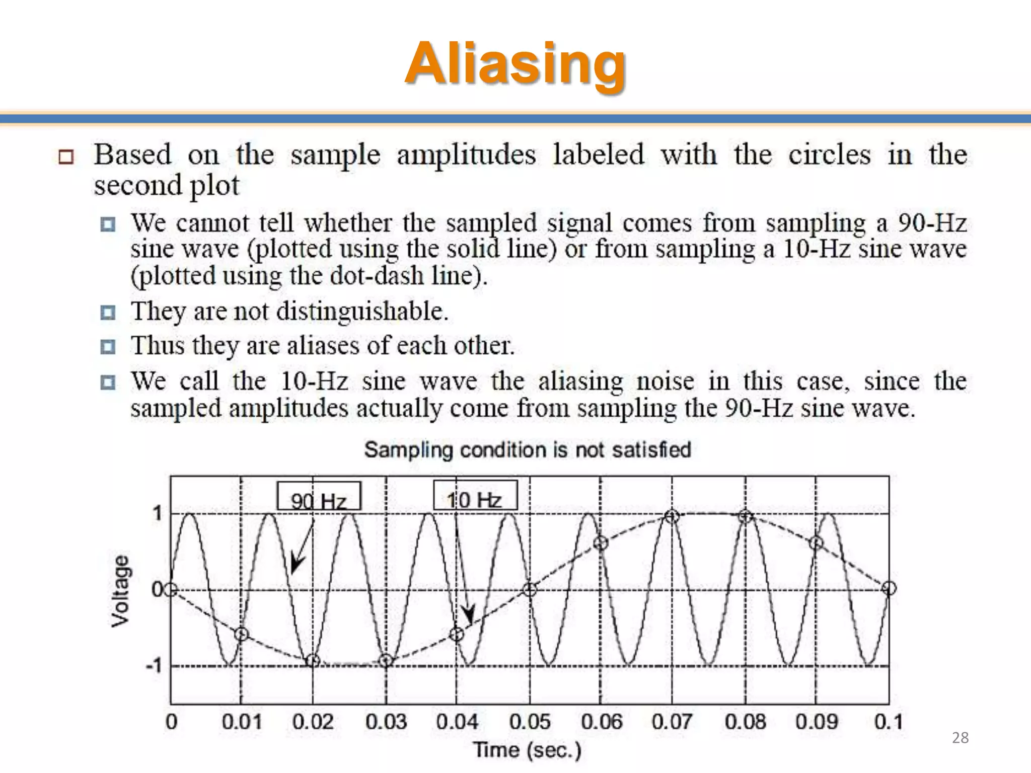 Aliasing
28
 