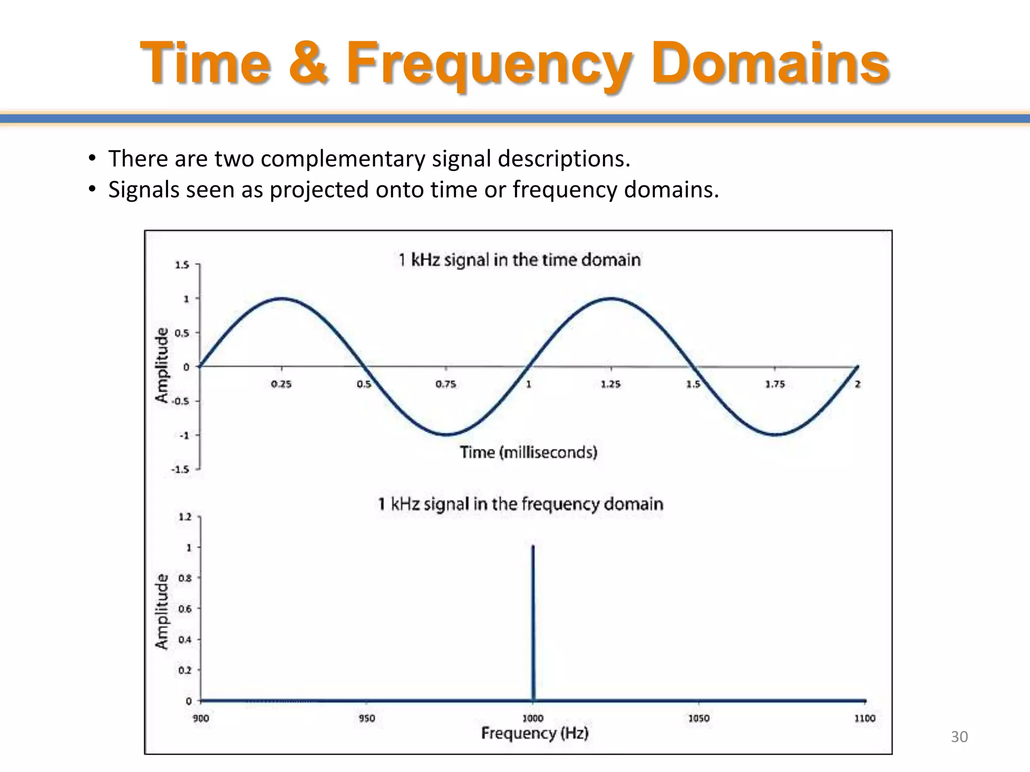 Time & Frequency Domains
30
• There are two complementary signal descriptions.
• Signals seen as projected onto time or frequency domains.
 