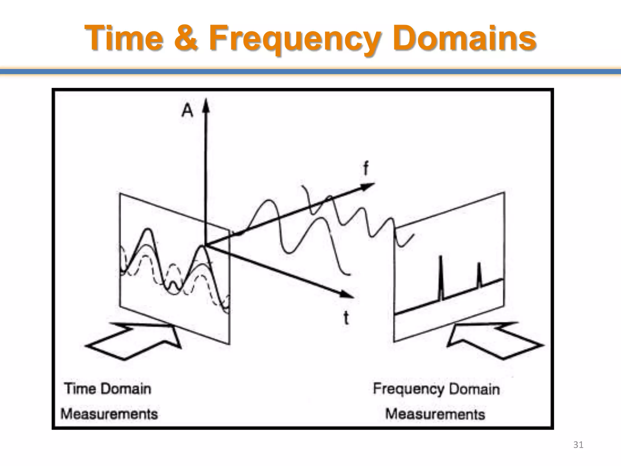 Time & Frequency Domains
31
 