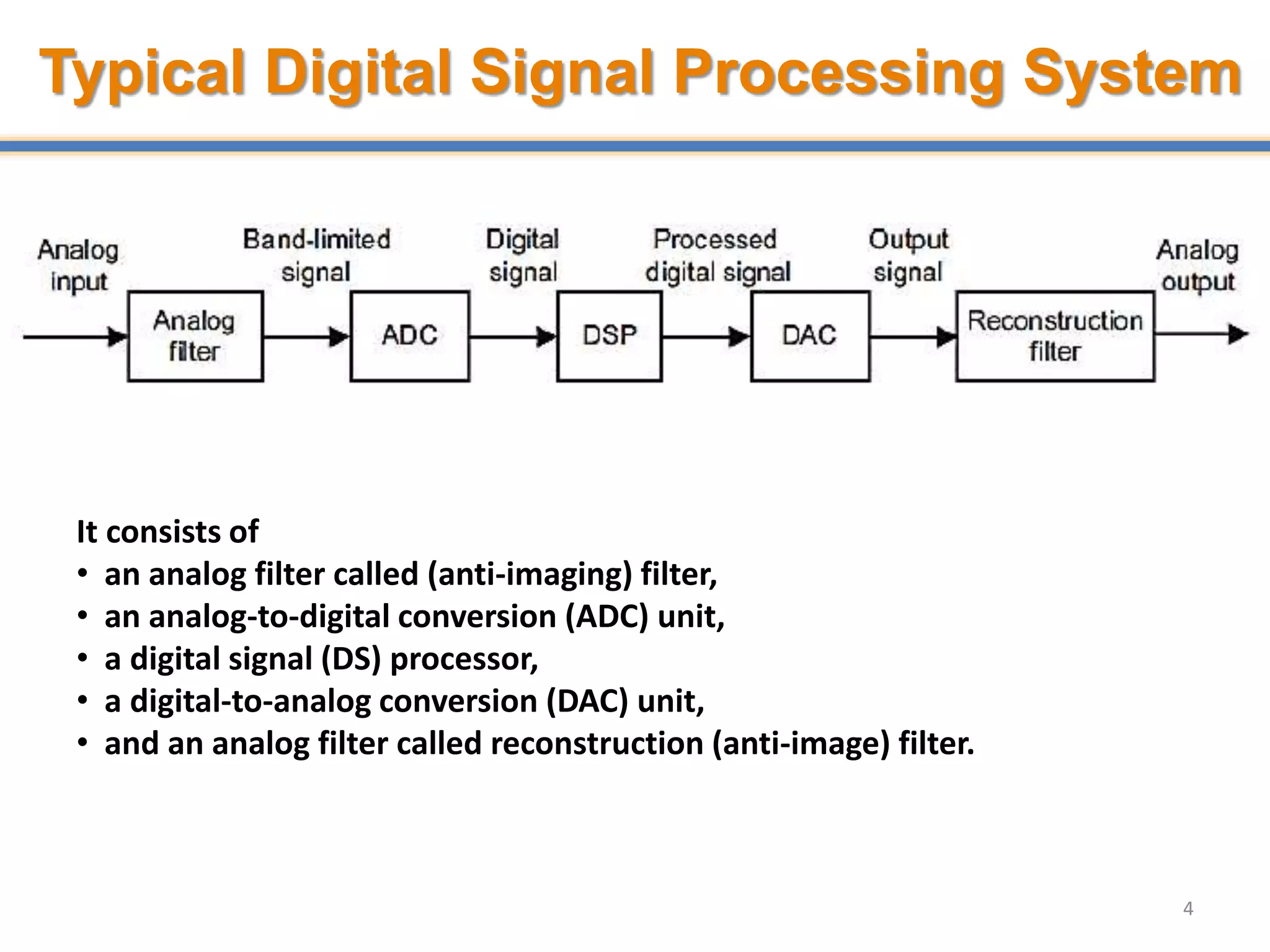 Typical Digital Signal Processing System
4
It consists of
• an analog filter called (anti-imaging) filter,
• an analog-to-digital conversion (ADC) unit,
• a digital signal (DS) processor,
• a digital-to-analog conversion (DAC) unit,
• and an analog filter called reconstruction (anti-image) filter.
 