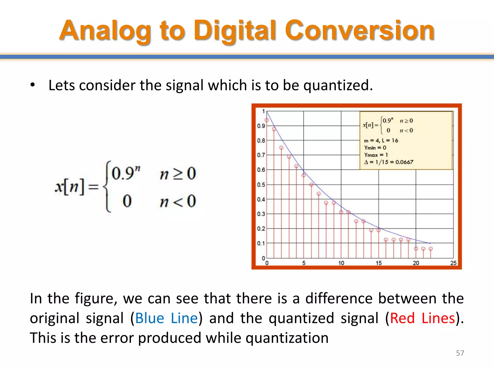 Analog to Digital Conversion
• Lets consider the signal which is to be quantized.
In the figure, we can see that there is a difference between the
original signal (Blue Line) and the quantized signal (Red Lines).
This is the error produced while quantization
57
 
