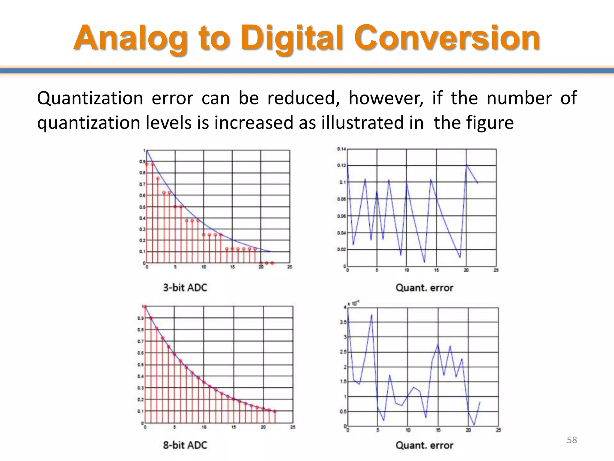 Analog to Digital Conversion
Quantization error can be reduced, however, if the number of
quantization levels is increased as illustrated in the figure
58
 