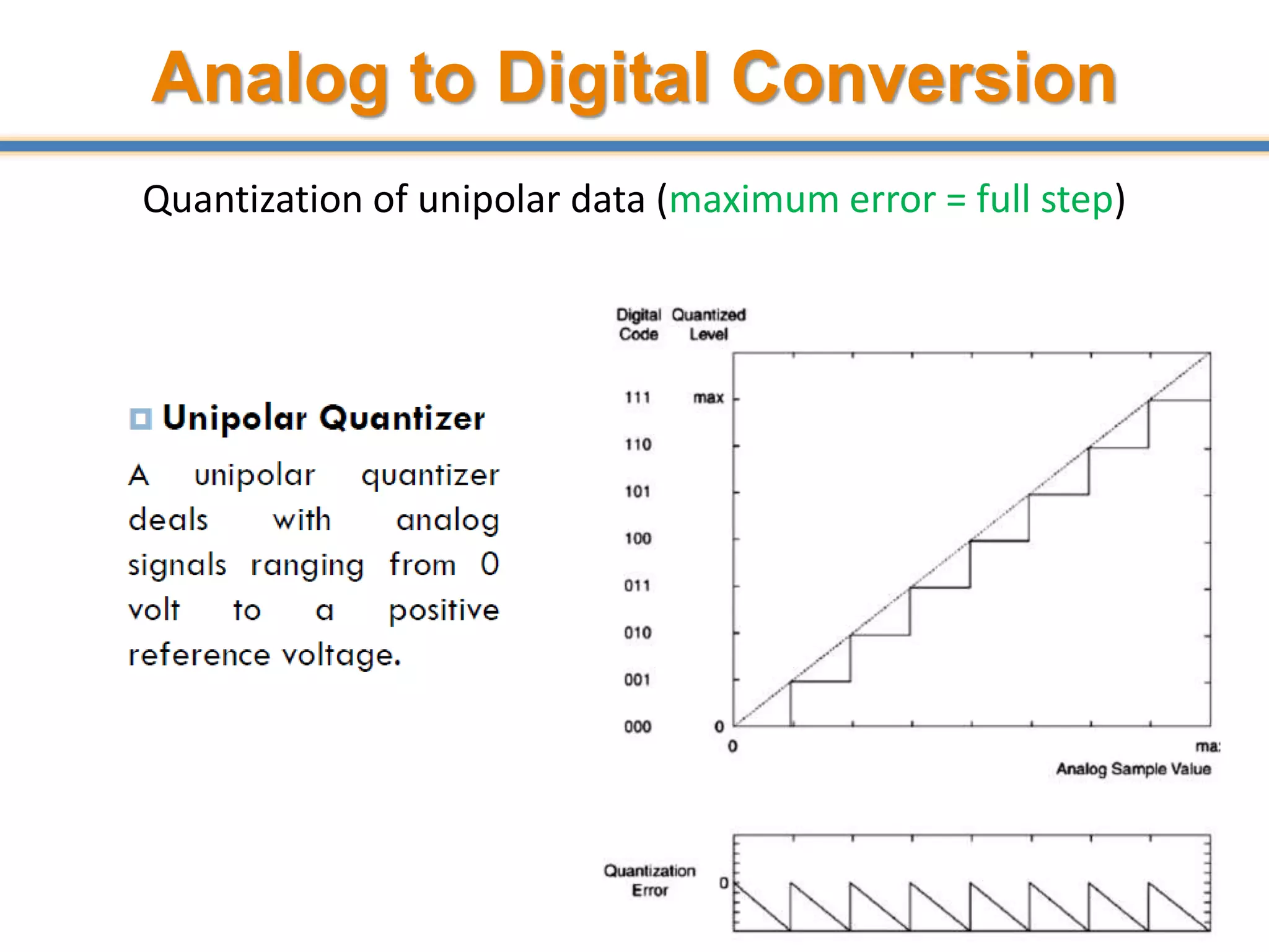 Analog to Digital Conversion
Quantization of unipolar data (maximum error = full step)
59
 