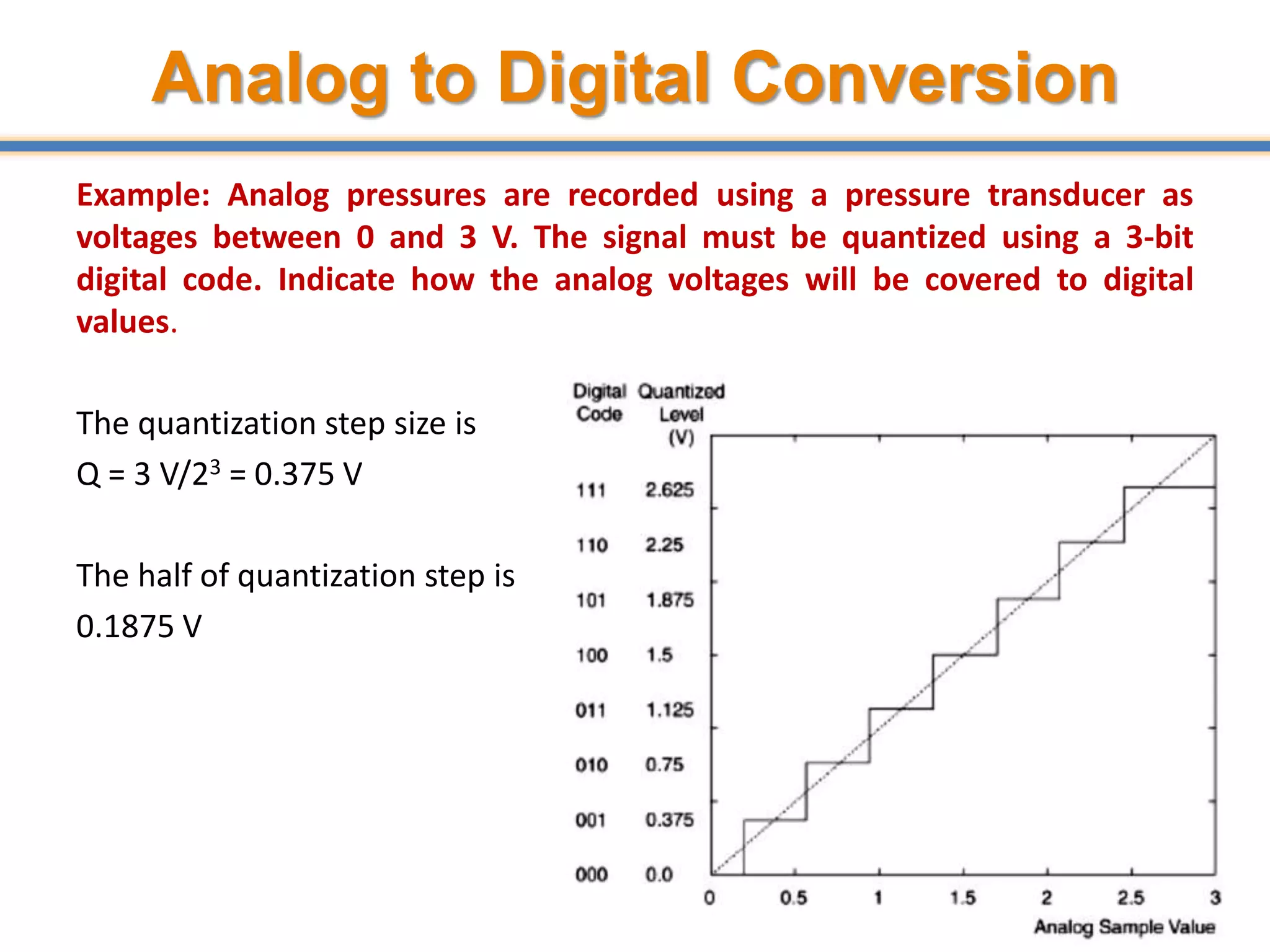 Analog to Digital Conversion
Example: Analog pressures are recorded using a pressure transducer as
voltages between 0 and 3 V. The signal must be quantized using a 3-bit
digital code. Indicate how the analog voltages will be covered to digital
values.
The quantization step size is
Q = 3 V/23 = 0.375 V
The half of quantization step is
0.1875 V
61
 
