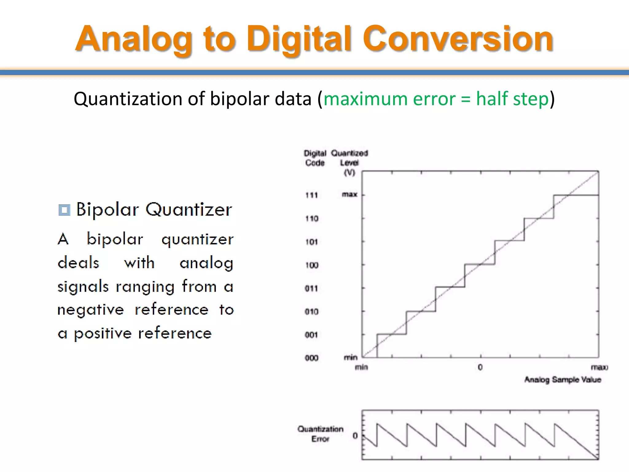 Analog to Digital Conversion
Quantization of bipolar data (maximum error = half step)
62
 