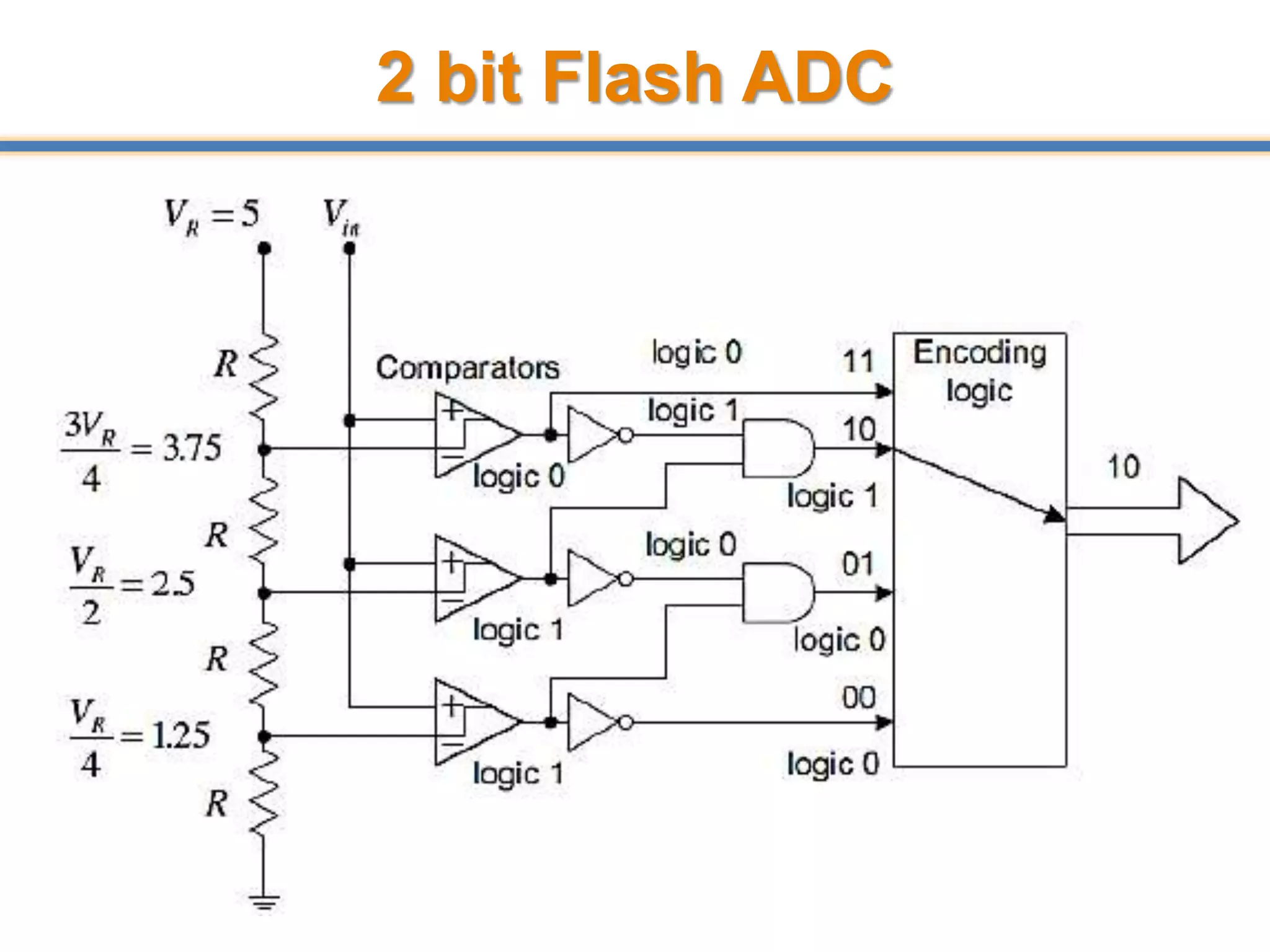 2 bit Flash ADC
67
 