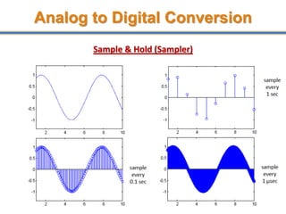 Analog to Digital Conversion
Sample & Hold (Sampler)
14
 