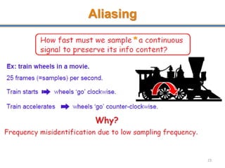 Aliasing
23
 