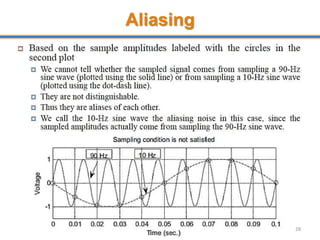 Aliasing
28
 