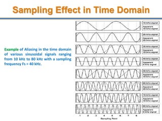 Sampling Effect in Time Domain
29
Example of Aliasing in the time domain
of various sinusoidal signals ranging
from 10 kHz to 80 kHz with a sampling
frequency Fs = 40 kHz.
 