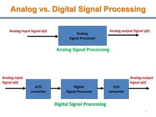 Analog vs. Digital Signal Processing
3
Analog
Signal Processor
Analog input Signal x(t) Analog output Signal y(t)
Analog Signal Processing
Digital
Signal Processor
A/D
converter
D/A
converter
Digital Signal Processing
Analog input
Signal x(t)
Analog output
Signal y(t)
 