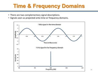 Time & Frequency Domains
30
• There are two complementary signal descriptions.
• Signals seen as projected onto time or frequency domains.
 