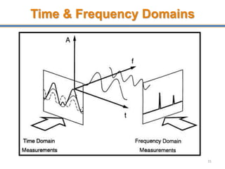 Time & Frequency Domains
31
 