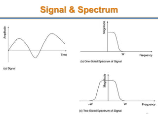 Signal & Spectrum
32
 