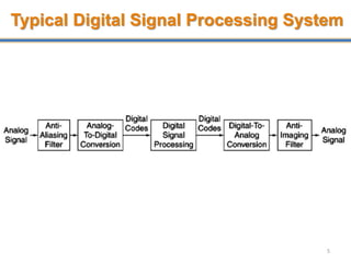 5
Typical Digital Signal Processing System
 