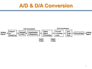 A/D & D/A Conversion
6
 