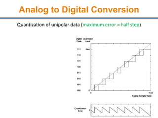 Analog to Digital Conversion
Quantization of unipolar data (maximum error = half step)
60
 