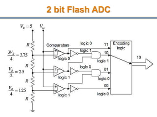 2 bit Flash ADC
67
 