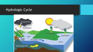 Hydrologic Cycle
 