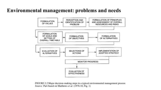 Environmental management: problems and needs
 