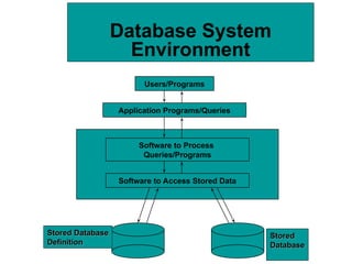 Database Software Definition Computer Software Design and Architecture. -2.ppt