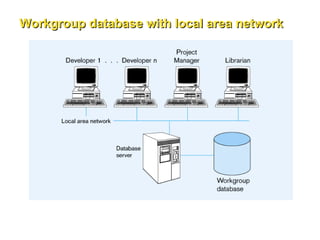 Software Design and Architecture. -2.ppt