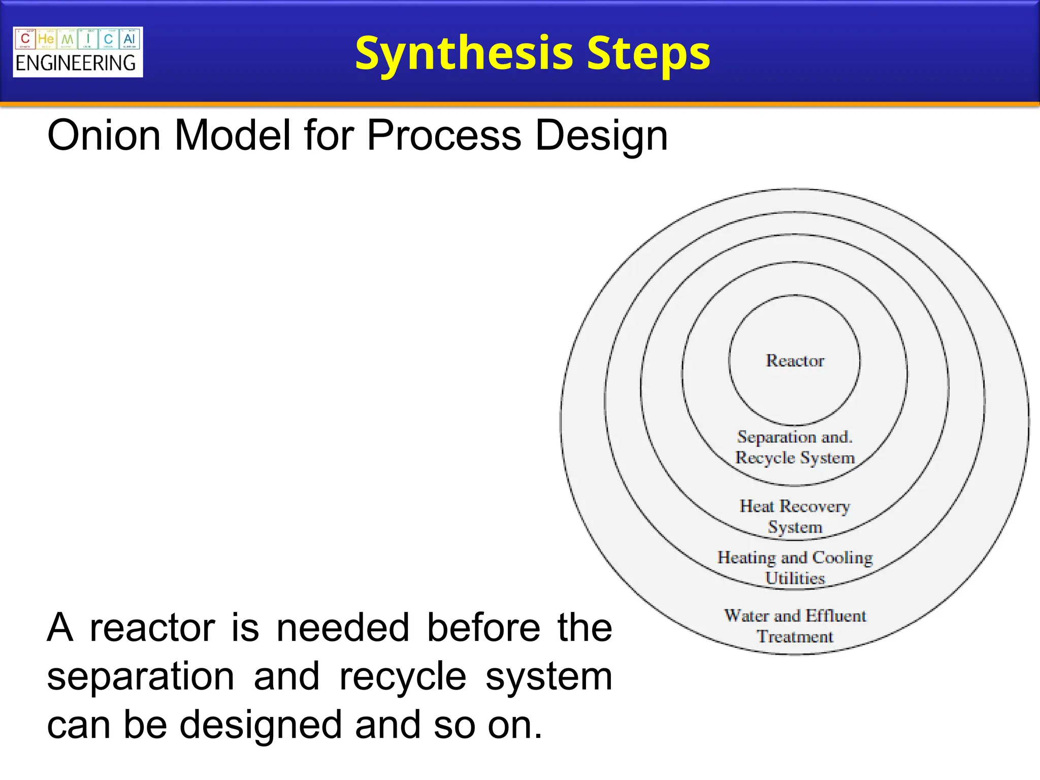 Synthesis Steps
Onion Model for Process Design
A reactor is needed before the
separation and recycle system
can be designed and so on.
 