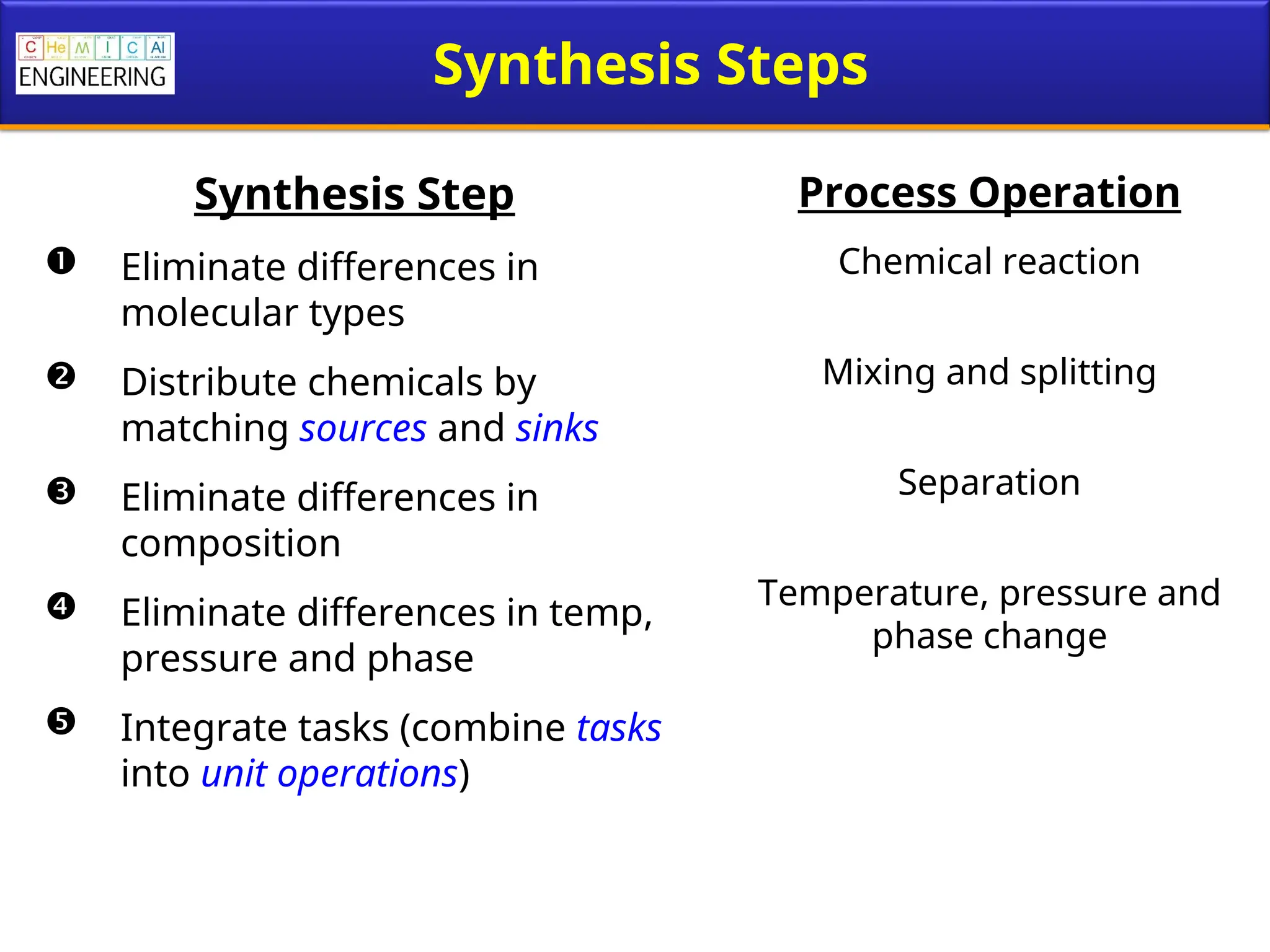 Synthesis Steps
Synthesis Step
 Eliminate differences in
molecular types
 Distribute chemicals by
matching sources and sinks
 Eliminate differences in
composition
 Eliminate differences in temp,
pressure and phase
 Integrate tasks (combine tasks
into unit operations)
Process Operation
Chemical reaction
Mixing and splitting
Separation
Temperature, pressure and
phase change
 