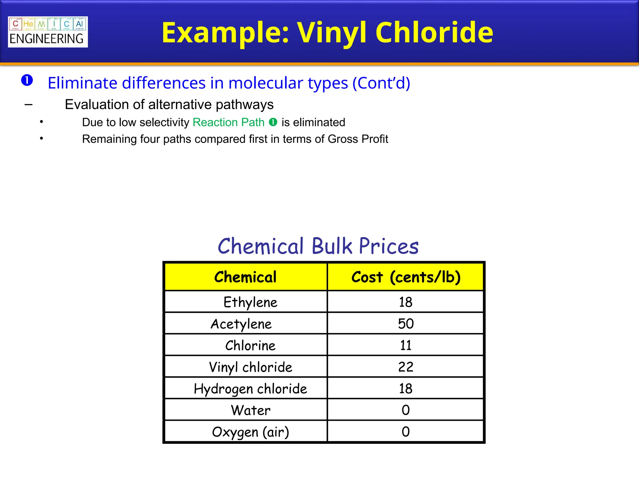 Example: Vinyl Chloride
 Eliminate differences in molecular types (Cont’d)
– Evaluation of alternative pathways
• Due to low selectivity Reaction Path  is eliminated
• Remaining four paths compared first in terms of Gross Profit
Chemical Cost (cents/lb)
Ethylene 18
Acetylene 50
Chlorine 11
Vinyl chloride 22
Hydrogen chloride 18
Water 0
Oxygen (air) 0
Chemical Bulk Prices
 