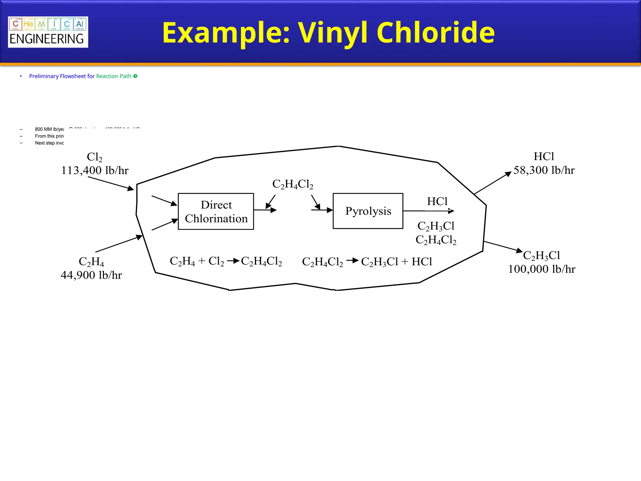 Example: Vinyl Chloride
• Preliminary Flowsheet for Reaction Path 
– 800 MM lb/year @ 330 days/yr  100,000 lb/hr VC
– From this principal sink, the HCl sink and reagent sources can be computed (each flow is 1,600 lbmol/h)
– Next step involves distributing the chemicals by matching sources and sinks.
Cl2
113,400 lb/hr
C2H4
44,900 lb/hr
Direct
Chlorination
Pyrolysis
C2H4Cl2
HCl
58,300 lb/hr
C2H3Cl
100,000 lb/hr
HCl
C2H3Cl
C2H4Cl2
C2H4Cl2



C2H3Cl + HCl
C2H4 + Cl2 C2H4Cl2
 