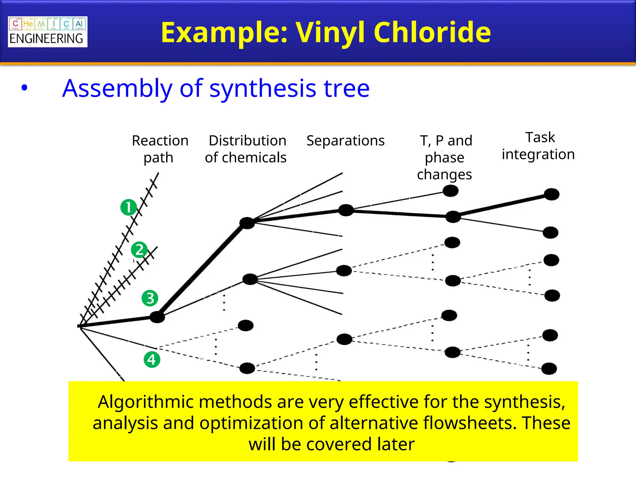 Example: Vinyl Chloride
• Assembly of synthesis tree




Reaction
path
Distribution
of chemicals
Separations T, P and
phase
changes
Task
integration

Algorithmic methods are very effective for the synthesis,
analysis and optimization of alternative flowsheets. These
will be covered later
 