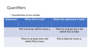 Quantification Statement Lecture-2.pptx logic and set theory about propositions and proof | PPTX