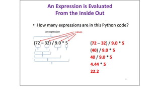 Step by step Executing Python Program for beginners.pptx