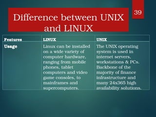 Unix Supercomputers Comprehensive Introduction to Linux and Unix Operating Systems | PDF