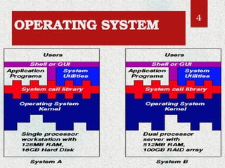 Comprehensive Introduction to Linux and Unix Operating Systems | PDF