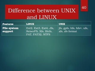 Comprehensive Introduction to Linux and Unix Operating Systems | PDF