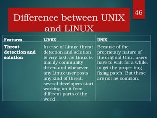 Comprehensive Introduction to Linux and Unix Operating Systems | PDF