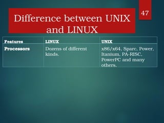Comprehensive Introduction to Linux and Unix Operating Systems | PDF