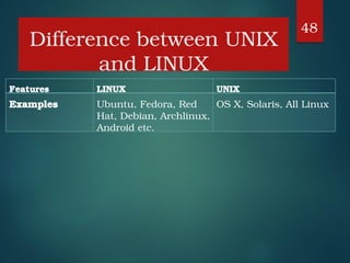 Comprehensive Introduction to Linux and Unix Operating Systems | PDF