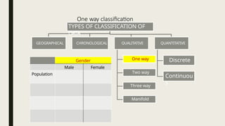 Comprehensive Guide to Frequency Distribution and Data Classification ...