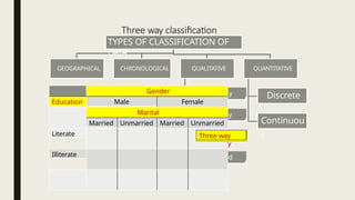 Comprehensive Guide to Frequency Distribution and Data Classification ...