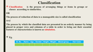 Comprehensive Guide to Frequency Distribution and Data Classification ...