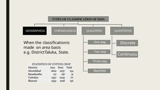 Comprehensive Guide to Frequency Distribution and Data Classification ...