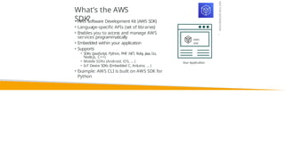 AWS IAM user management system presentation | PPTX
