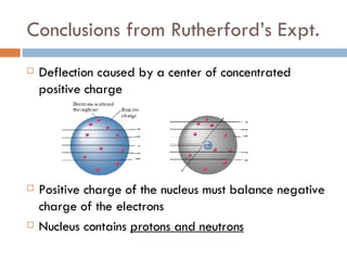 Conclusions from Rutherford’s Expt. Deflection caused by a center of concentrated positive charge  Positive charge of the nucleus must balance negative charge of the electrons Nucleus contains  protons and neutrons 