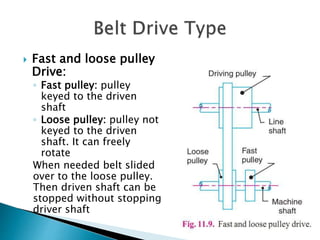 Belt drive ppt Clearance