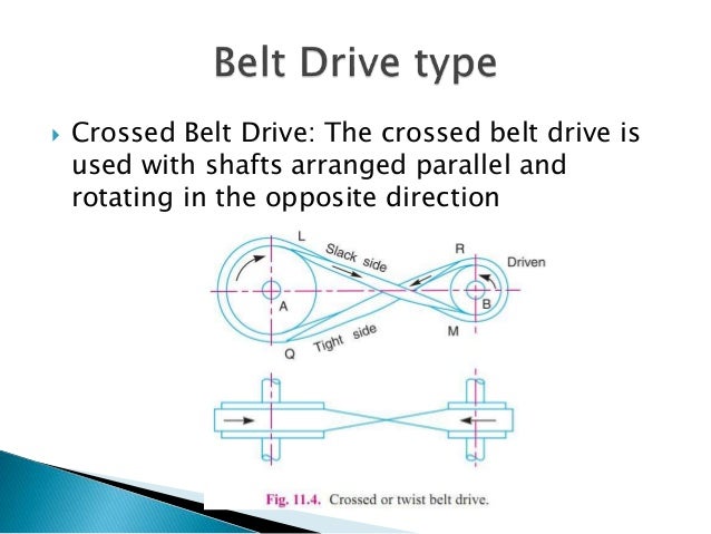 belt drive ppt