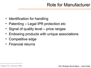 Role for Manufacturer Identification for handling Patenting – Legal IPR protection etc Signal of quality level – price ranges Endowing products with unique associations Competitive edge Financial returns Ref: Strategic Brand Mgmt. – Kevin Kelly 
