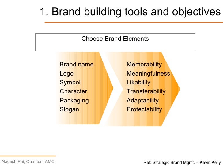 brand management objectives