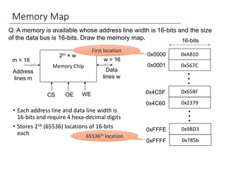 Assembly programming 8085/8086 microprocessors | PPTX